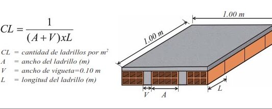 ¿Cuántos ladrillos necesitas para construir una casa de 80m2?