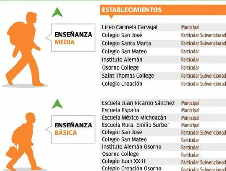 Los mejores colegios de Argentina según el ranking